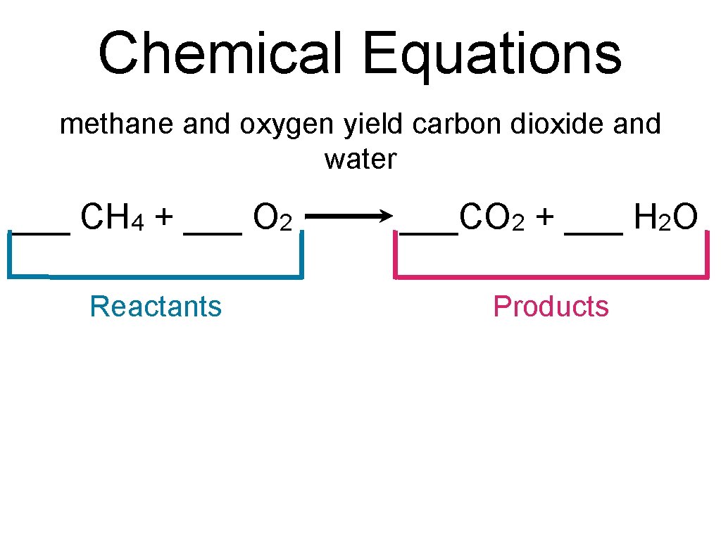 Chemical Equations methane and oxygen yield carbon dioxide and water ___ CH 4 +