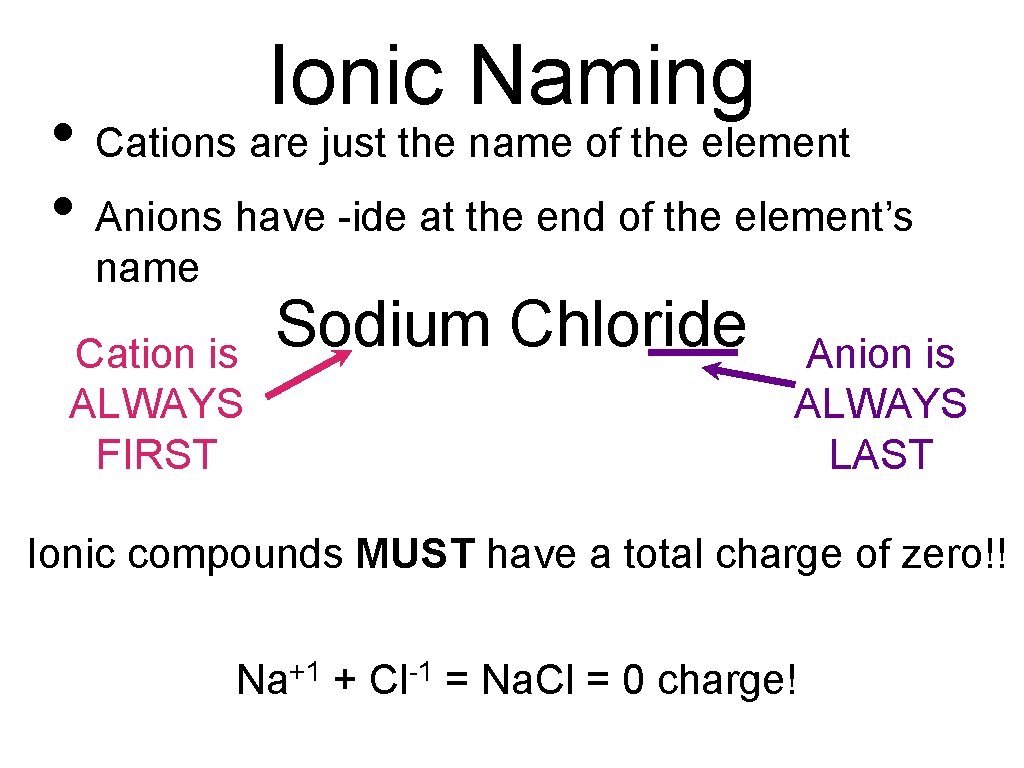 Ionic Naming • Cations are just the name of the element • Anions have