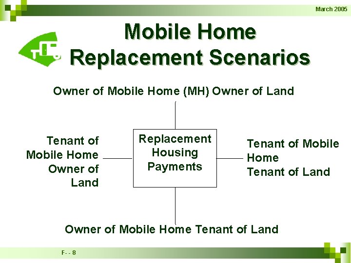 March 2005 Mobile Home Replacement Scenarios Owner of Mobile Home (MH) Owner of Land