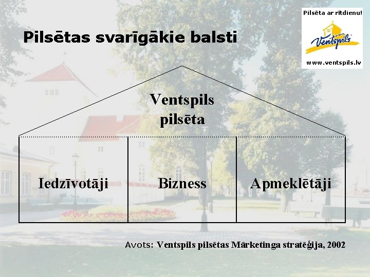 Pilsēta ar rītdienu! Pilsētas svarīgākie balsti www. ventspils. lv Ventspilsēta Iedzīvotāji Bizness Apmeklētāji Avots: