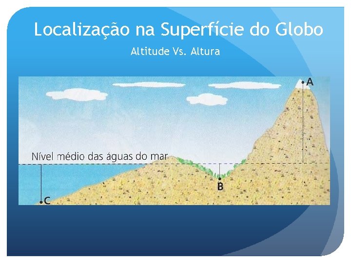 Localização na Superfície do Globo Altitude Vs. Altura 