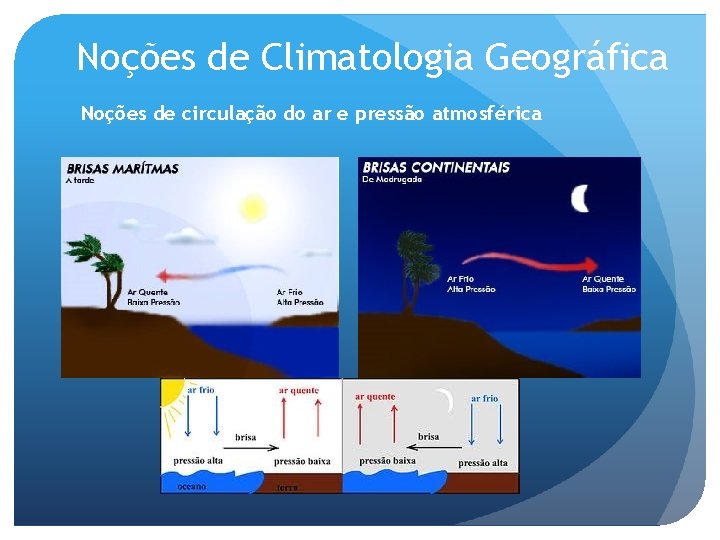 Noções de Climatologia Geográfica Noções de circulação do ar e pressão atmosférica 