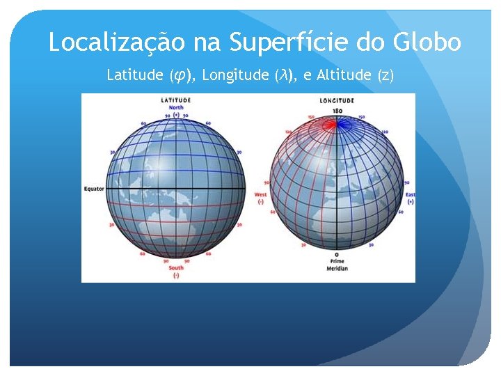 Localização na Superfície do Globo Latitude (φ), Longitude (λ), e Altitude (z) 