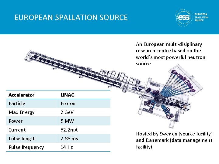 EUROPEAN SPALLATION SOURCE An European multi-disiplinary research centre based on the world’s most powerful