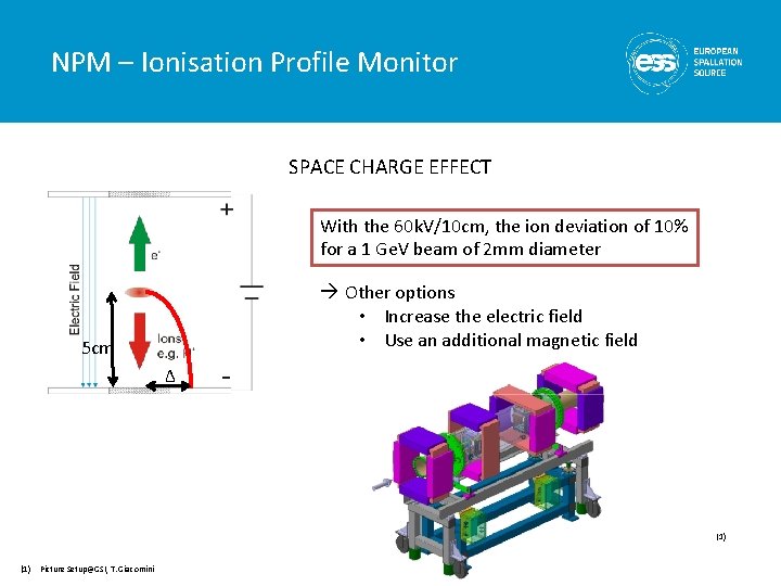 NPM – Ionisation Profile Monitor SPACE CHARGE EFFECT With the 60 k. V/10 cm,