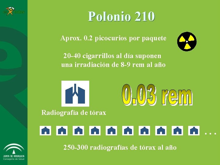 Polonio 210 Aprox. 0. 2 picocurios por paquete 20 -40 cigarrillos al día suponen