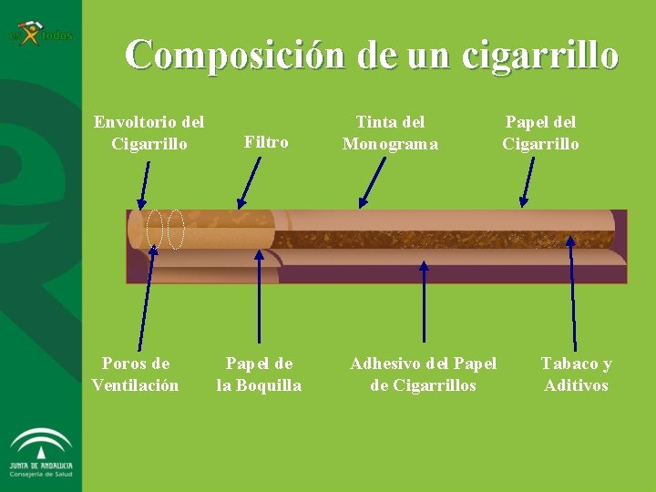 Composición de un cigarrillo Envoltorio del Cigarrillo Poros de Ventilación Filtro Papel de la