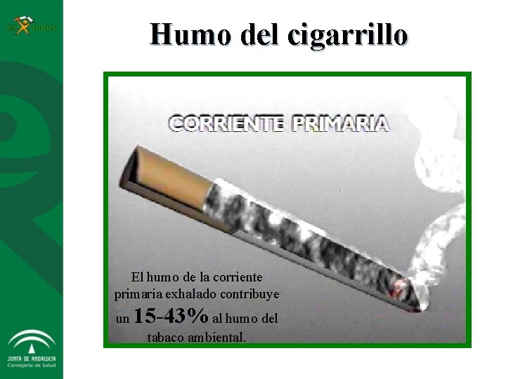 Humo del cigarrillo El humo de la corriente primaria exhalado contribuye un 15 -43%
