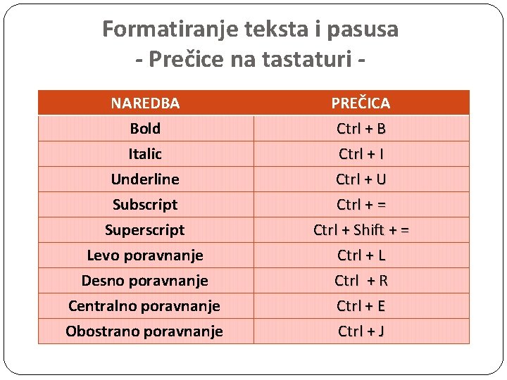 Formatiranje teksta i pasusa - Prečice na tastaturi NAREDBA Bold Italic Underline PREČICA Ctrl