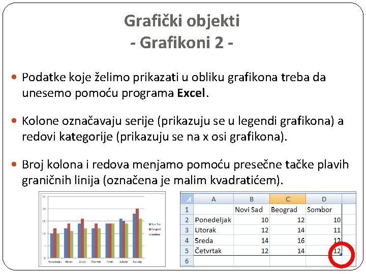 Grafički objekti - Grafikoni 2 Podatke koje želimo prikazati u obliku grafikona treba da