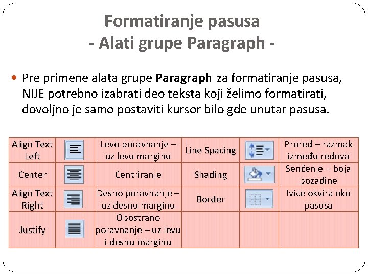 Formatiranje pasusa - Alati grupe Paragraph Pre primene alata grupe Paragraph za formatiranje pasusa,