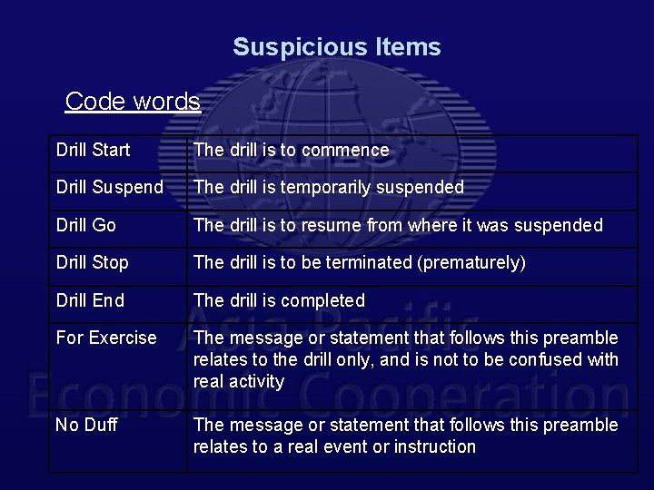 Suspicious Items Code words Drill Start The drill is to commence Drill Suspend The