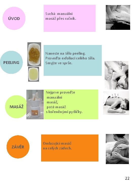 ÚVOD PEELING MASÁŽ ZÁVĚR Suchá manuální masáž přes ručník. Naneste na tělo peeling. Proveďte