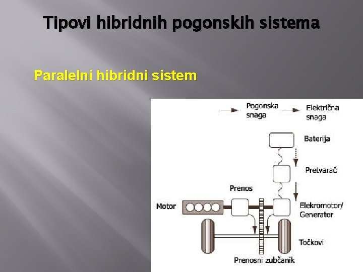 Tipovi hibridnih pogonskih sistema Paralelni hibridni sistem 