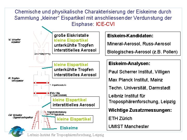 Chemische und physikalische Charakterisierung der Eiskeime durch Sammlung „kleiner“ Eispartikel mit anschliessender Verdunstung der