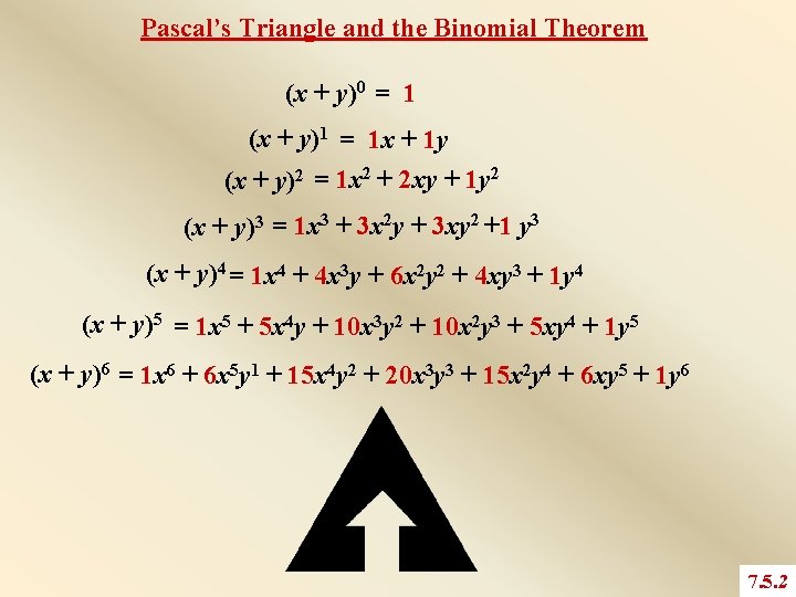 Pascal’s Triangle and the Binomial Theorem (x + y)0 = 1 (x + y)1