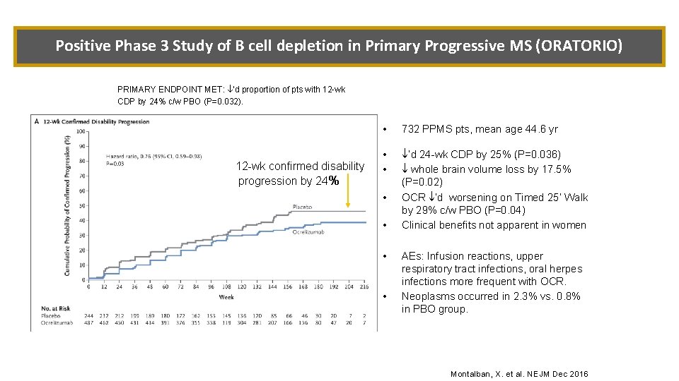 Positive Phase 3 Study of B cell depletion in Primary Progressive MS (ORATORIO) PRIMARY
