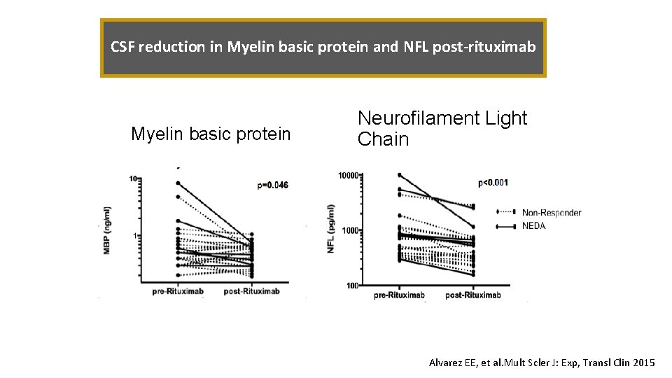 CSF reduction in Myelin basic protein and NFL post-rituximab Myelin basic protein Neurofilament Light