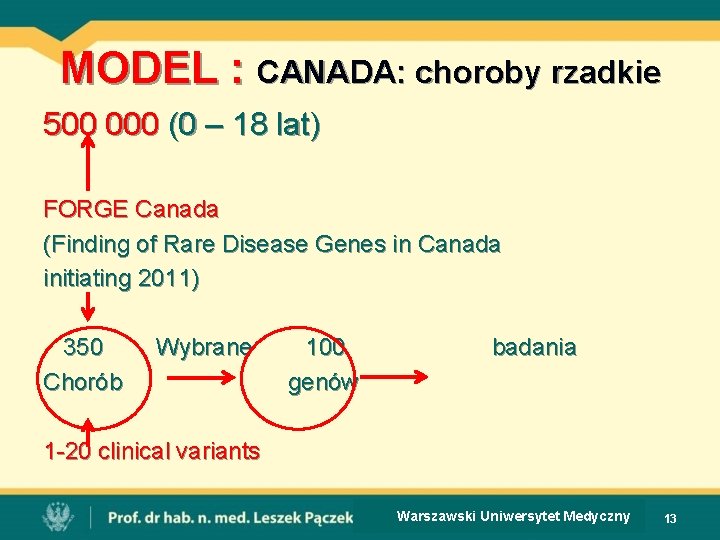 MODEL : CANADA: choroby rzadkie 500 000 (0 – 18 lat) FORGE Canada (Finding