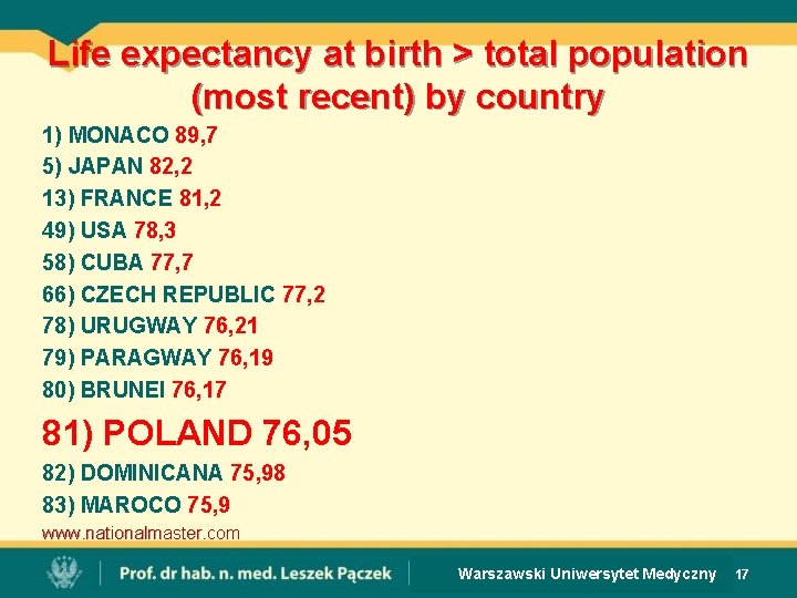 Life expectancy at birth > total population (most recent) by country 1) MONACO 89,