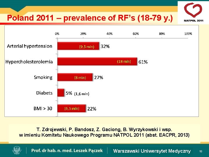 Poland 2011 – prevalence of RF’s (18 -79 y. ) T. Zdrojewski, P. Bandosz,