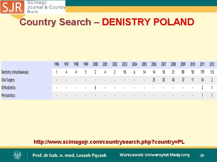 Country Search – DENISTRY POLAND http: //www. scimagojr. com/countrysearch. php? country=PL Warszawski Uniwersytet Medyczny