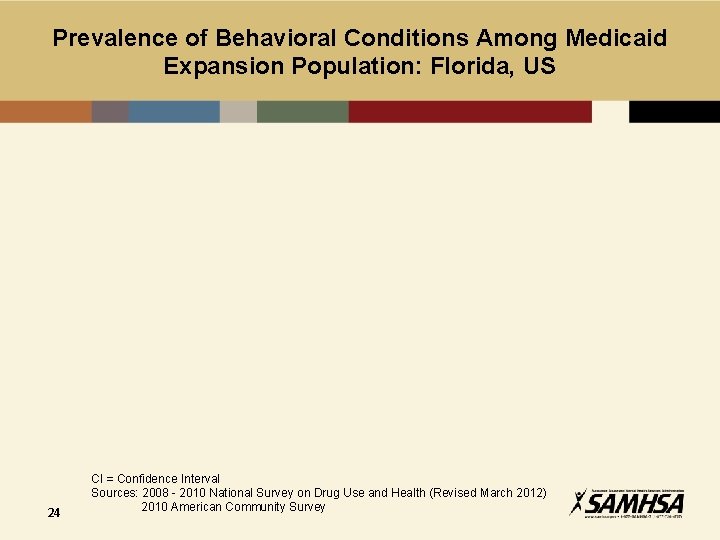 Prevalence of Behavioral Conditions Among Medicaid Expansion Population: Florida, US 24 CI = Confidence