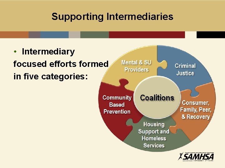Supporting Intermediaries • Intermediary focused efforts formed in five categories: 