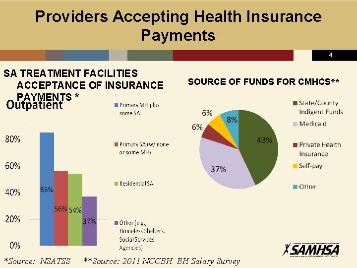 Providers Accepting Health Insurance Payments 4 SA TREATMENT FACILITIES ACCEPTANCE OF INSURANCE PAYMENTS *
