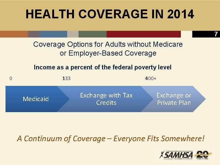 HEALTH COVERAGE IN 2014 7 Coverage Options for Adults without Medicare or Employer-Based Coverage