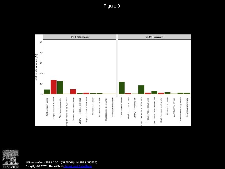 Figure 9 JID Innovations 2021 1 DOI: (10. 1016/j. xjidi. 2021. 100008) Copyright ©
