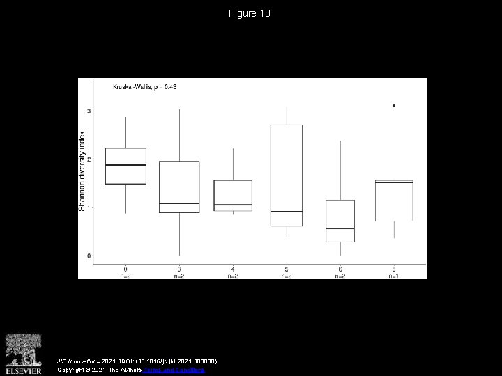 Figure 10 JID Innovations 2021 1 DOI: (10. 1016/j. xjidi. 2021. 100008) Copyright ©