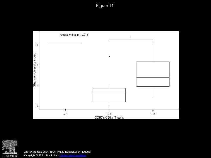 Figure 11 JID Innovations 2021 1 DOI: (10. 1016/j. xjidi. 2021. 100008) Copyright ©