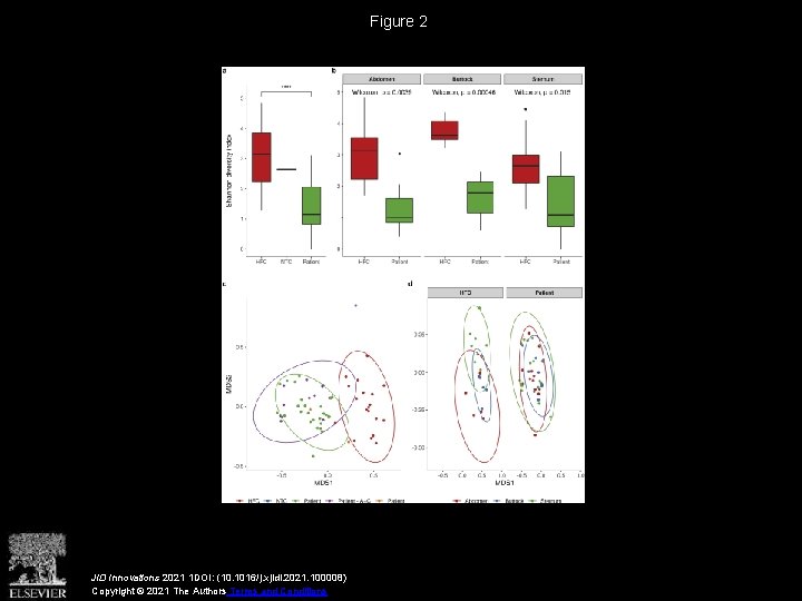 Figure 2 JID Innovations 2021 1 DOI: (10. 1016/j. xjidi. 2021. 100008) Copyright ©
