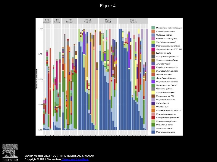 Figure 4 JID Innovations 2021 1 DOI: (10. 1016/j. xjidi. 2021. 100008) Copyright ©