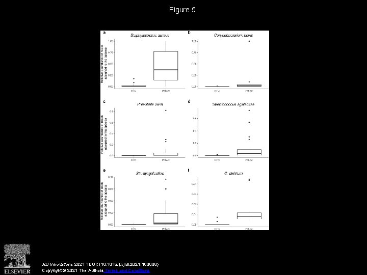 Figure 5 JID Innovations 2021 1 DOI: (10. 1016/j. xjidi. 2021. 100008) Copyright ©