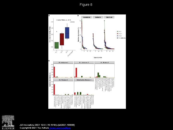 Figure 8 JID Innovations 2021 1 DOI: (10. 1016/j. xjidi. 2021. 100008) Copyright ©