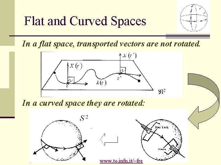 Flat and Curved Spaces In a flat space, transported vectors are not rotated. In