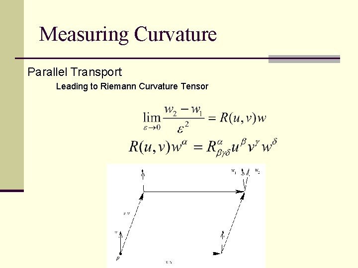 Measuring Curvature Parallel Transport Leading to Riemann Curvature Tensor 