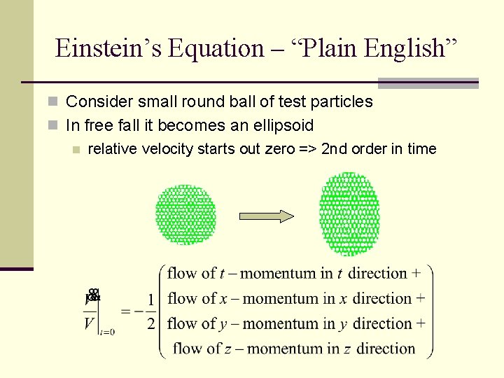 Einstein’s Equation – “Plain English” n Consider small round ball of test particles n