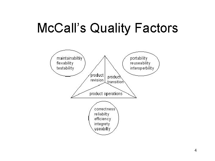 Mc. Call’s Quality Factors 4 