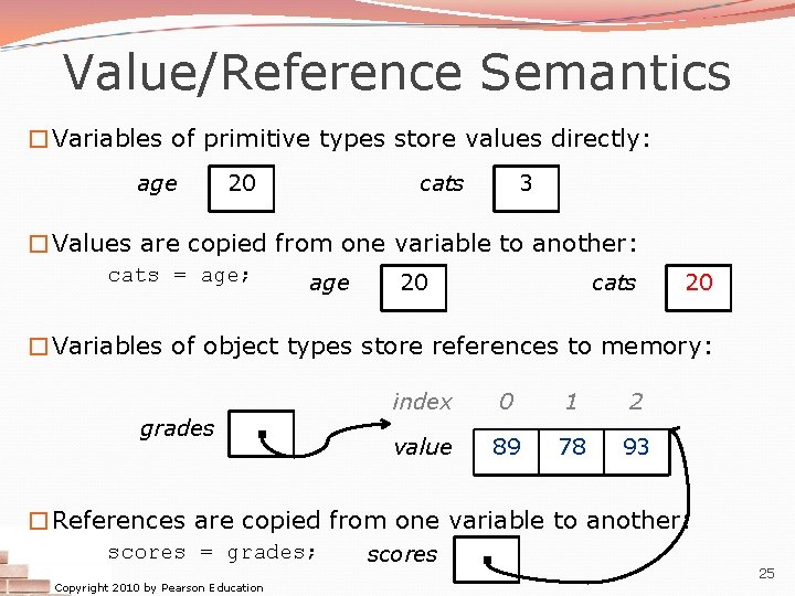 Value/Reference Semantics �Variables of primitive types store values directly: age 20 cats 3 �Values Value/Reference Semantics �Variables of primitive types store values directly: age 20 cats 3 �Values