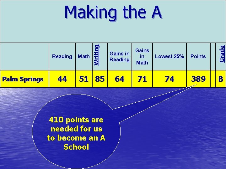 Palm Springs 44 Math 51 85 410 points are needed for us to become