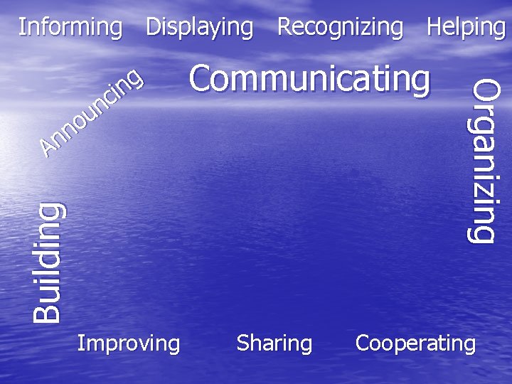 Informing Displaying Recognizing Helping Building Communicating Improving Sharing Organizing g n i c n