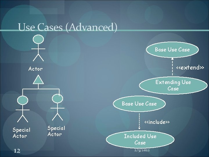 Use Cases (Advanced) Base Use Case <<extend>> Actor Extending Use Case Base Use Case Use Cases (Advanced) Base Use Case <<extend>> Actor Extending Use Case Base Use Case