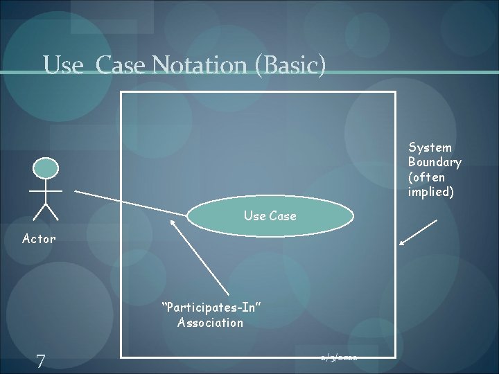 Use Case Notation (Basic) System Boundary (often implied) Use Case Actor “Participates-In” Association 7 Use Case Notation (Basic) System Boundary (often implied) Use Case Actor “Participates-In” Association 7