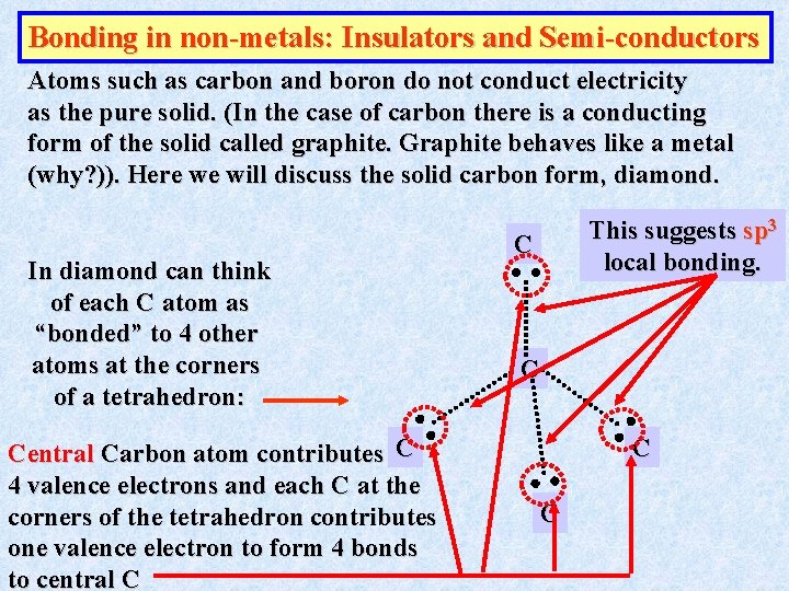 Bonding in non-metals: Insulators and Semi-conductors Atoms such as carbon and boron do not