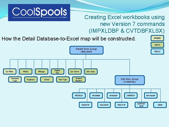 Creating Excel workbooks using new Version 7 commands (IMPXLDBF & CVTDBFXLSX) How the Detail Creating Excel workbooks using new Version 7 commands (IMPXLDBF & CVTDBFXLSX) How the Detail