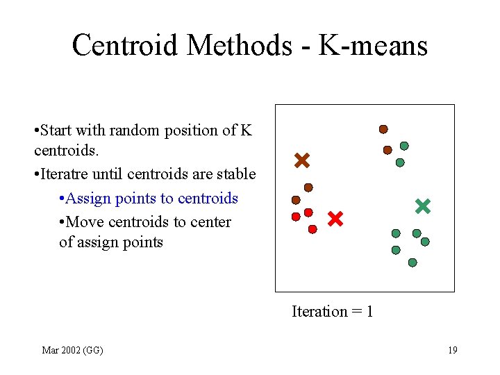 Centroid Methods - K-means • Start with random position of K centroids. • Iteratre