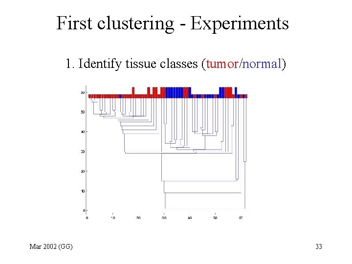 First clustering - Experiments 1. Identify tissue classes (tumor/normal) Mar 2002 (GG) 33 